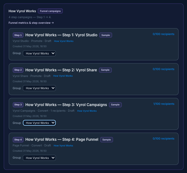 Campaign bundle by step