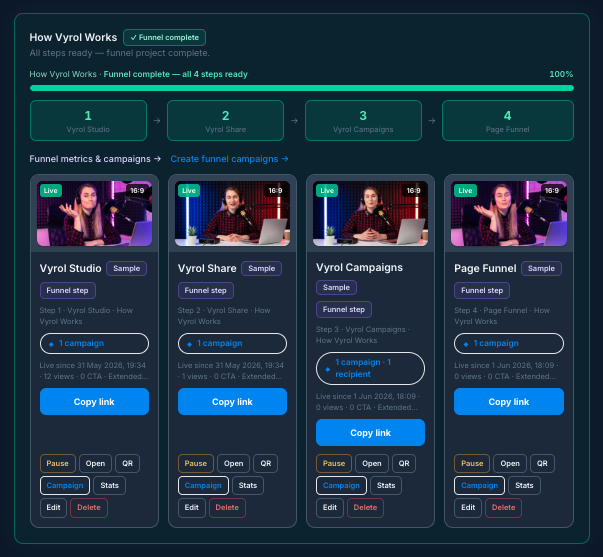 Funnel project on Share Pages