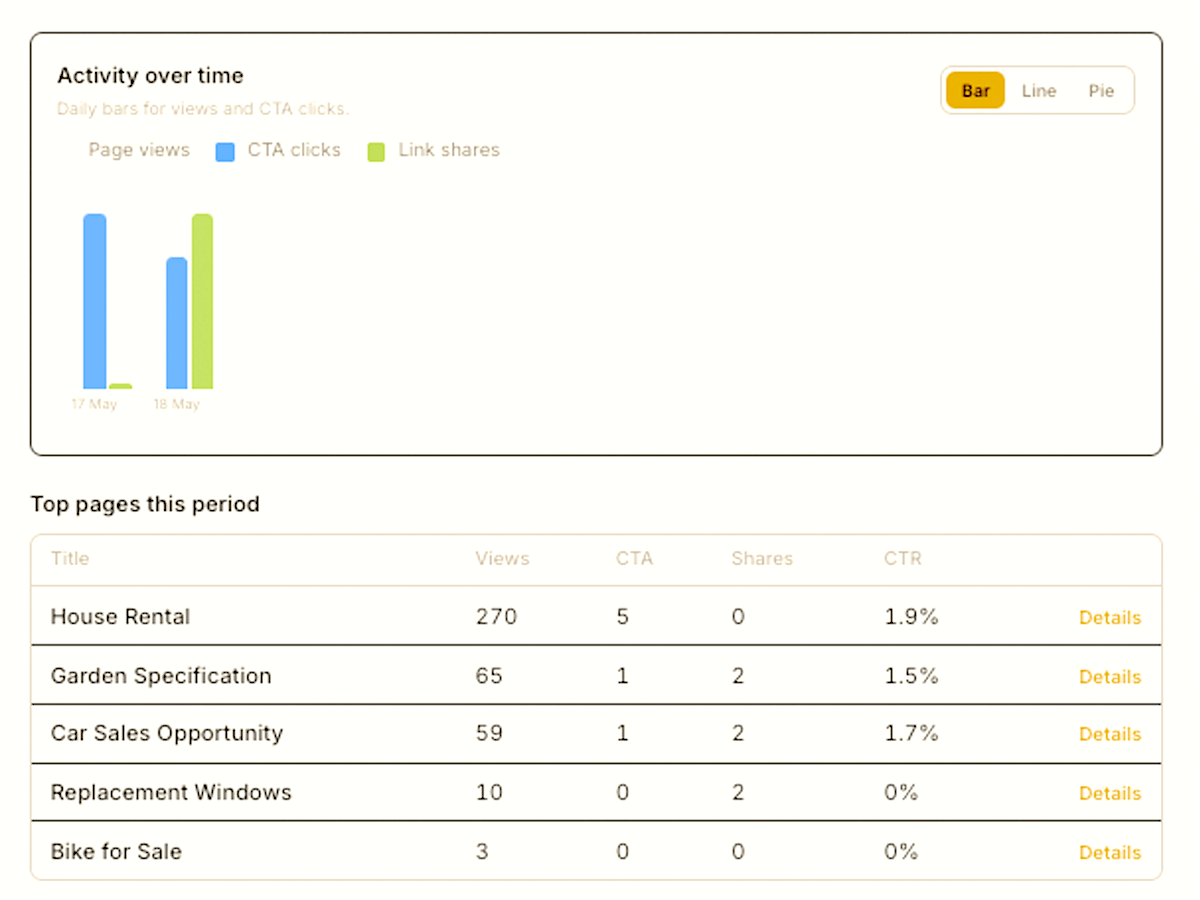 Metrics that matter